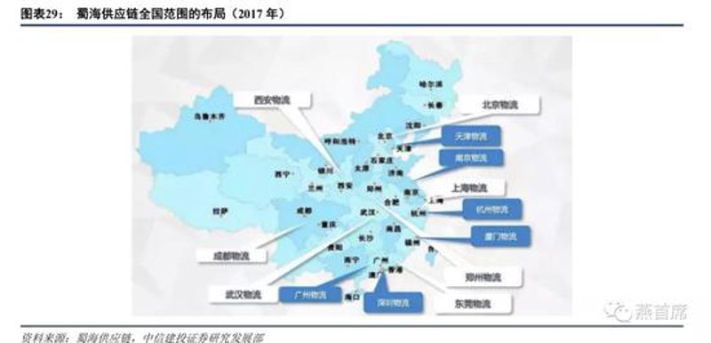 批发零售行业的风云变换