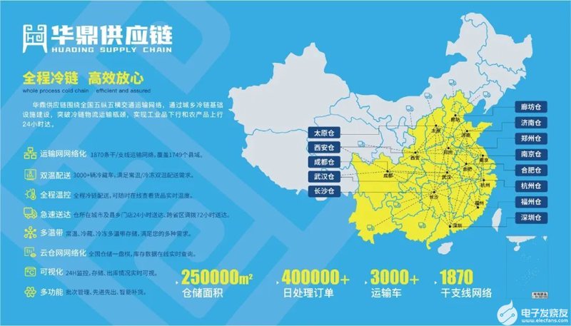 全国供应